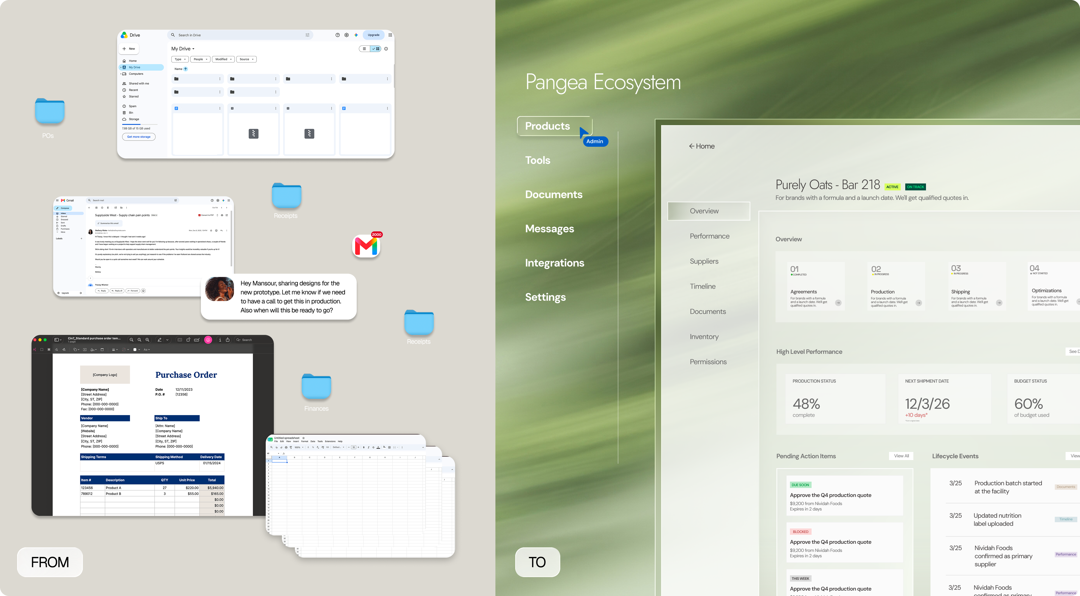 Pangea Ecosystem dashboard